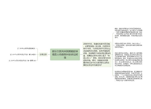 部分欠款尚未到期能起诉借款人吗债务纠纷诉讼时效