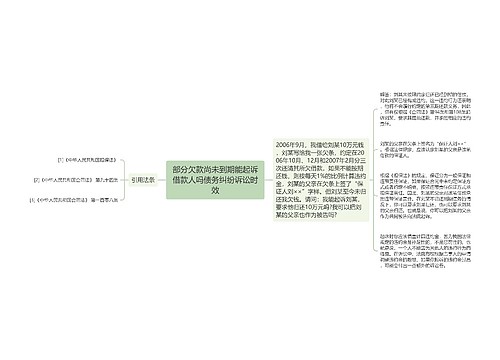 部分欠款尚未到期能起诉借款人吗债务纠纷诉讼时效