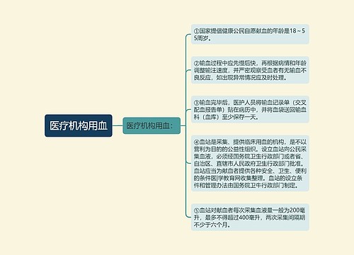 医疗机构用血