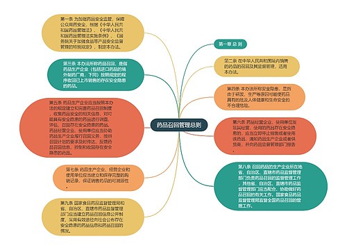 药品召回管理总则