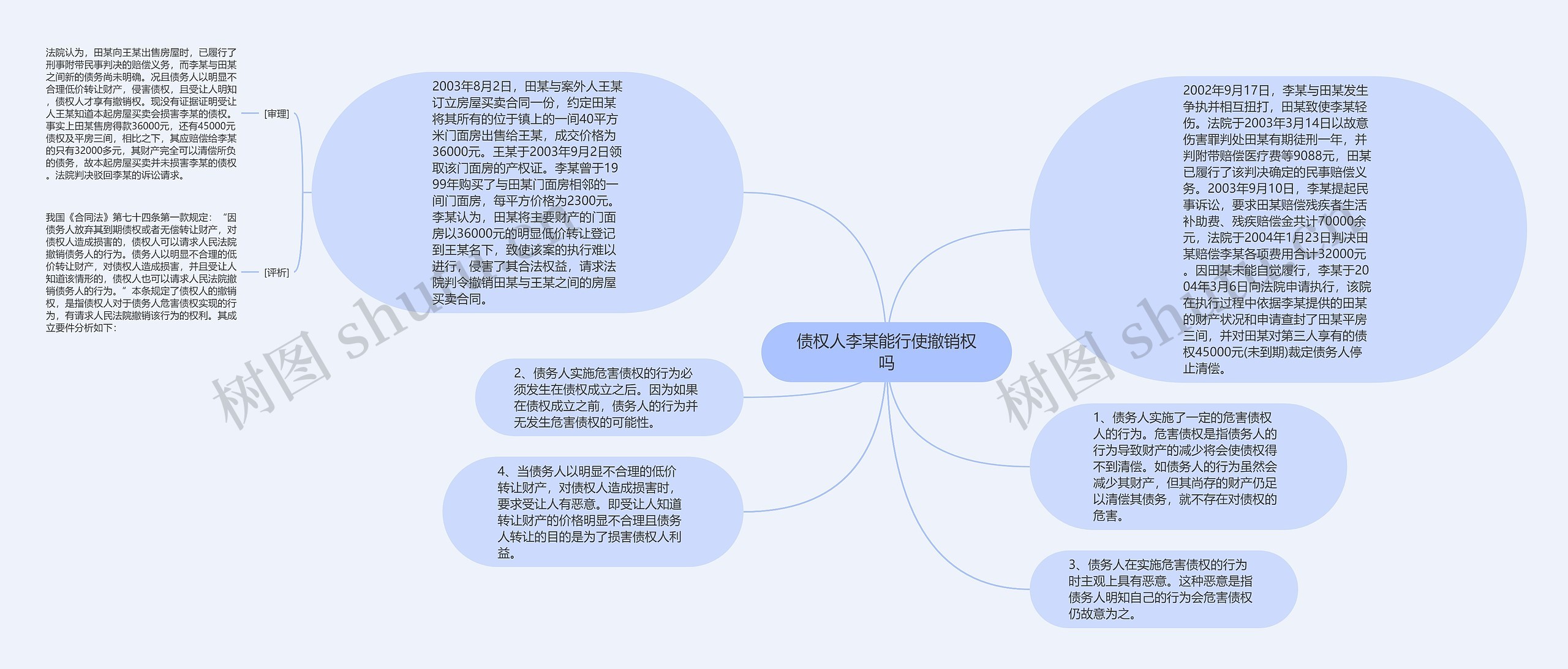 债权人李某能行使撤销权吗思维导图