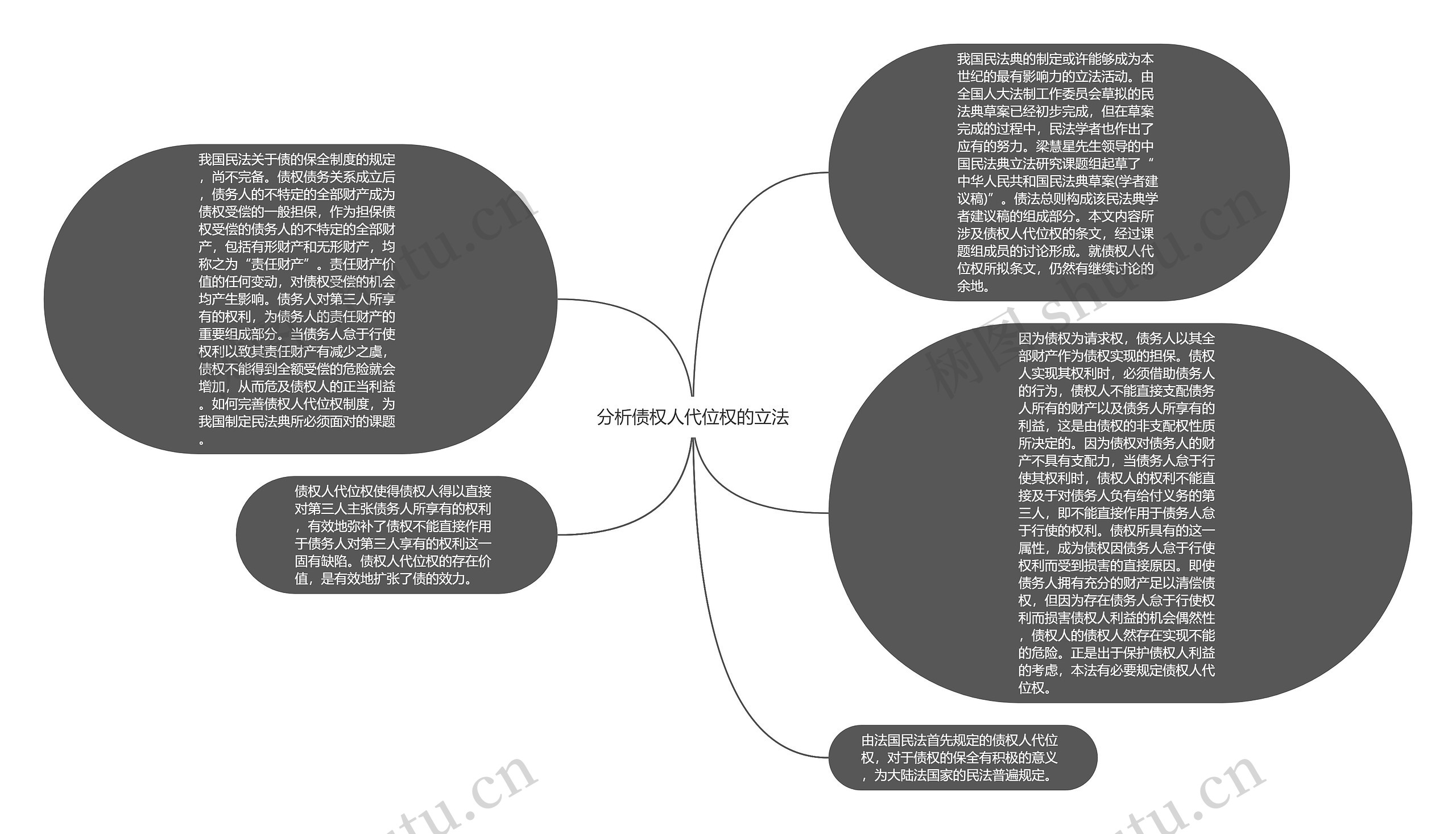 分析债权人代位权的立法