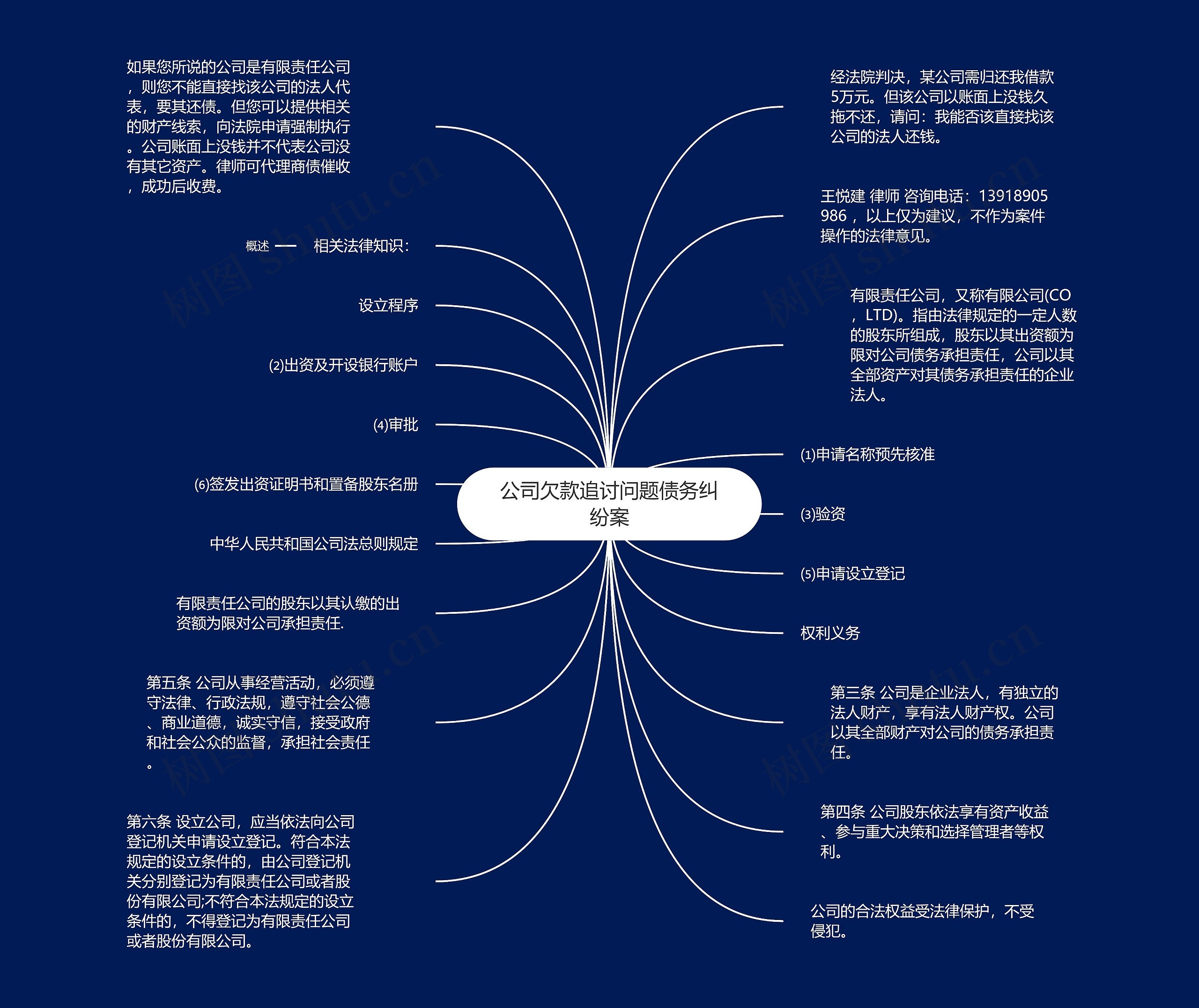 公司欠款追讨问题债务纠纷案