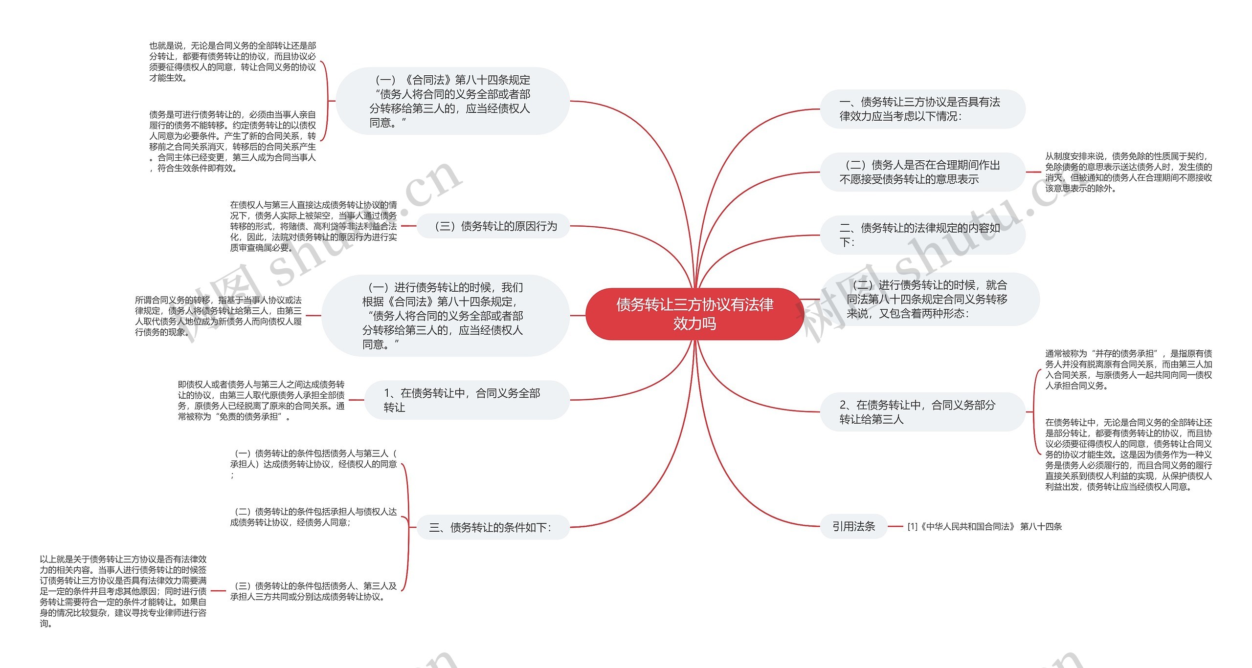 债务转让三方协议有法律效力吗