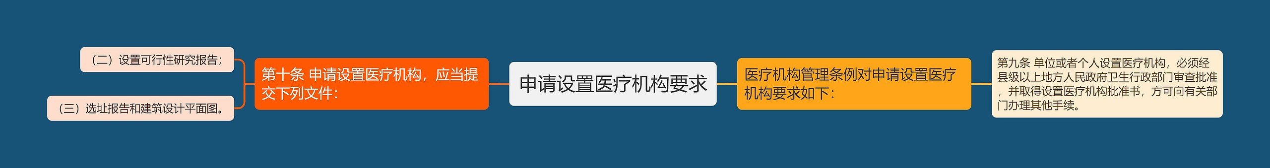 申请设置医疗机构要求
