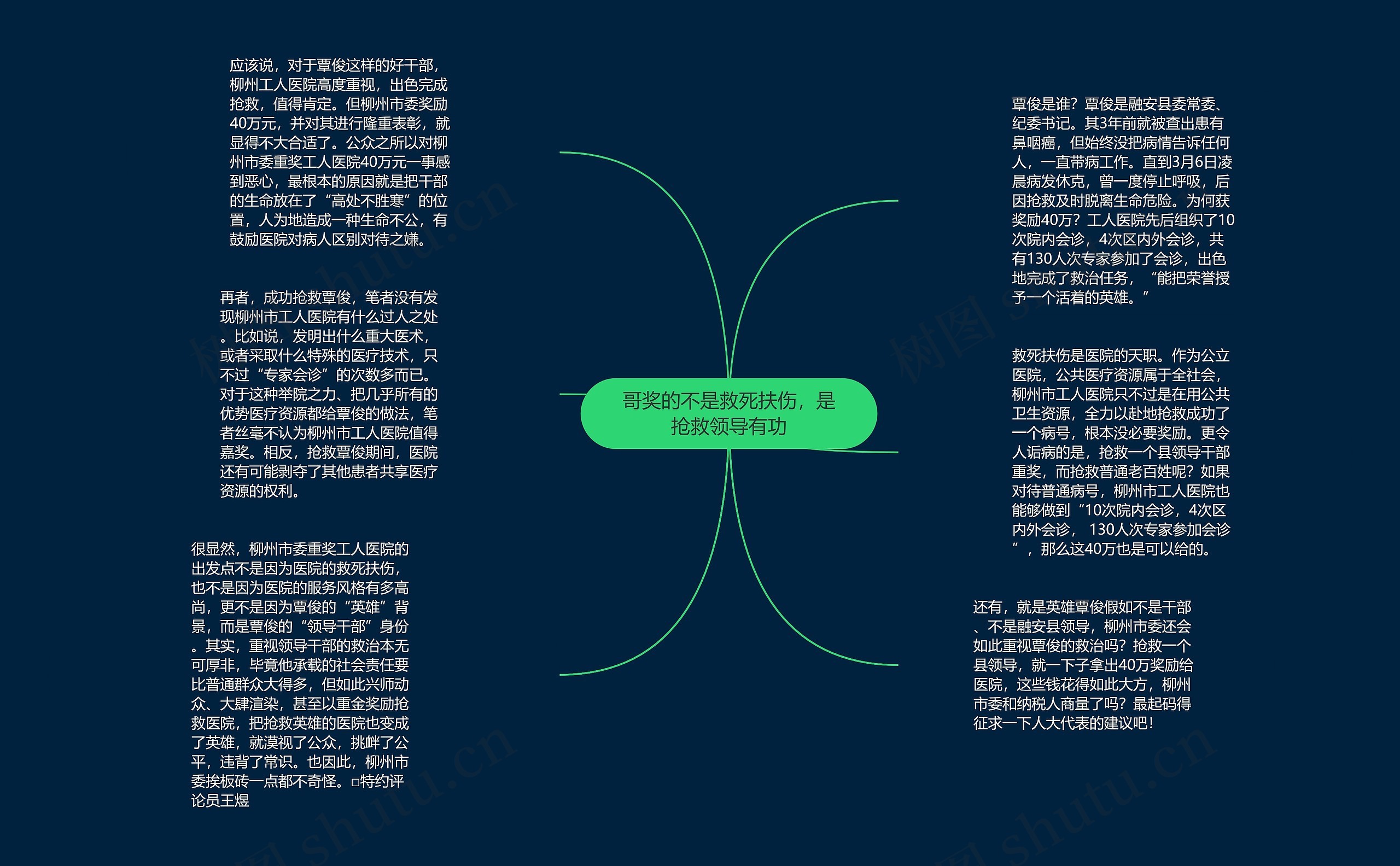 哥奖的不是救死扶伤，是抢救领导有功