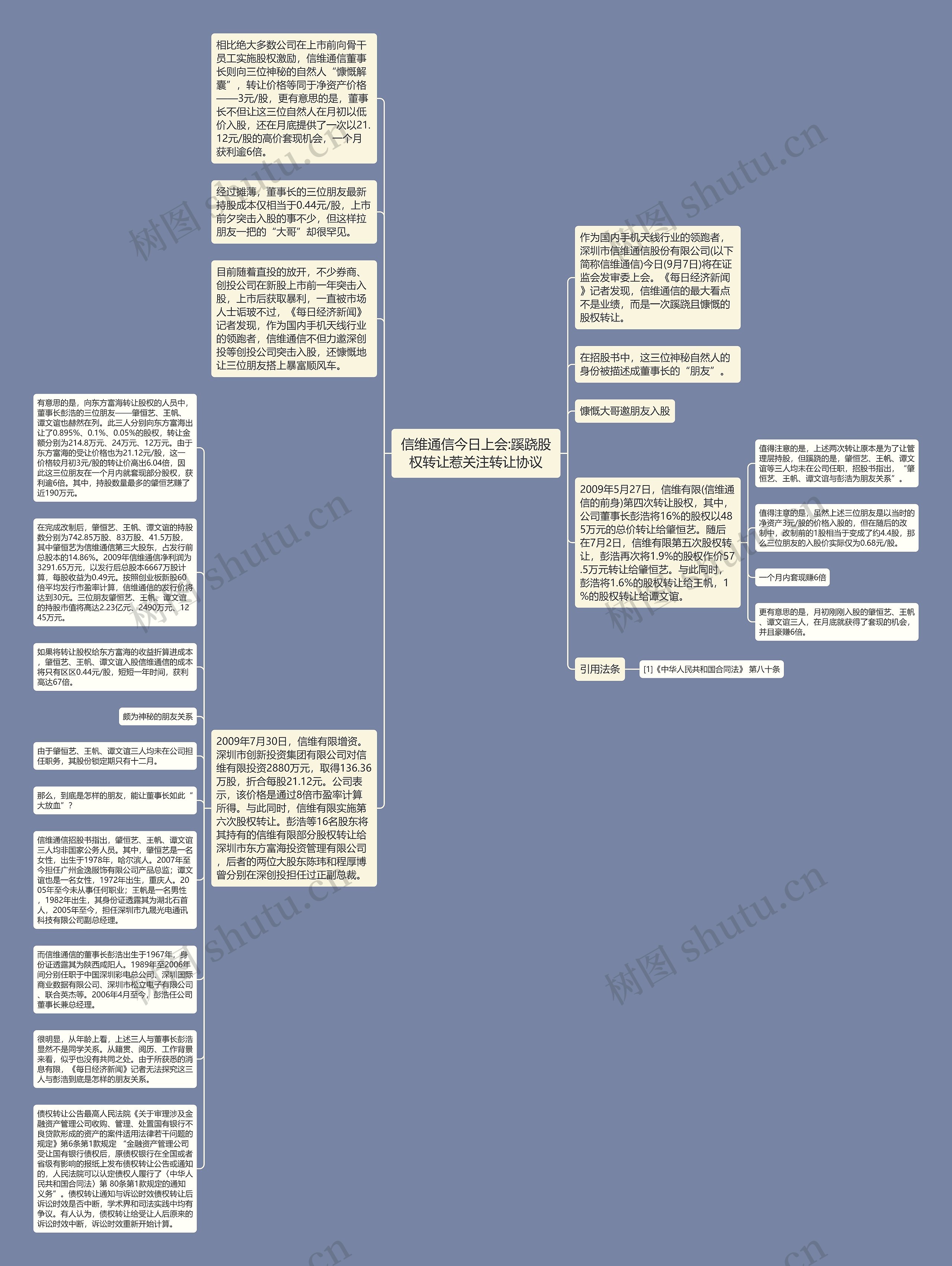 信维通信今日上会:蹊跷股权转让惹关注转让协议思维导图