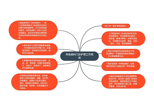 传染病科门诊护理工作常规