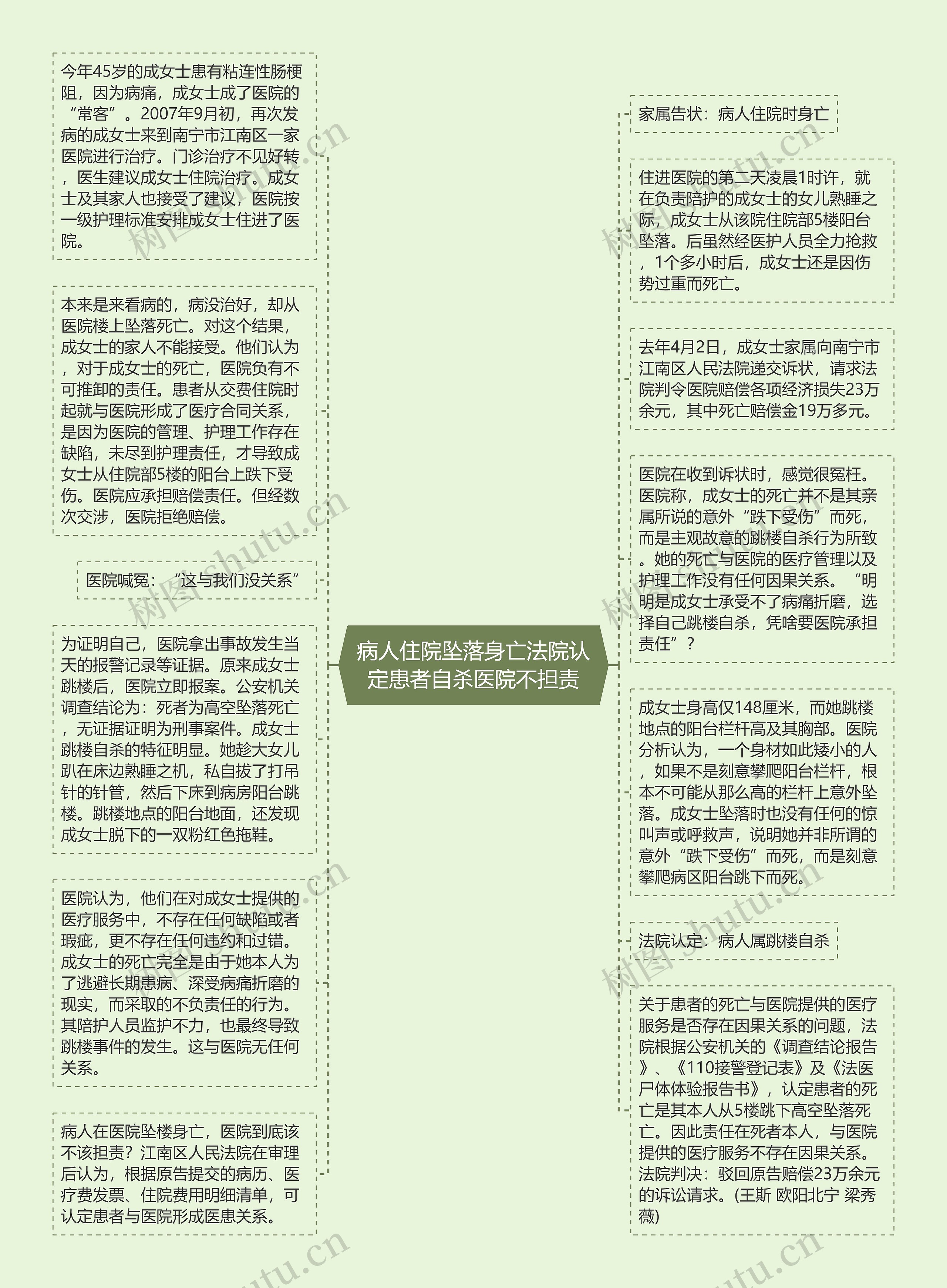 病人住院坠落身亡法院认定患者自杀医院不担责