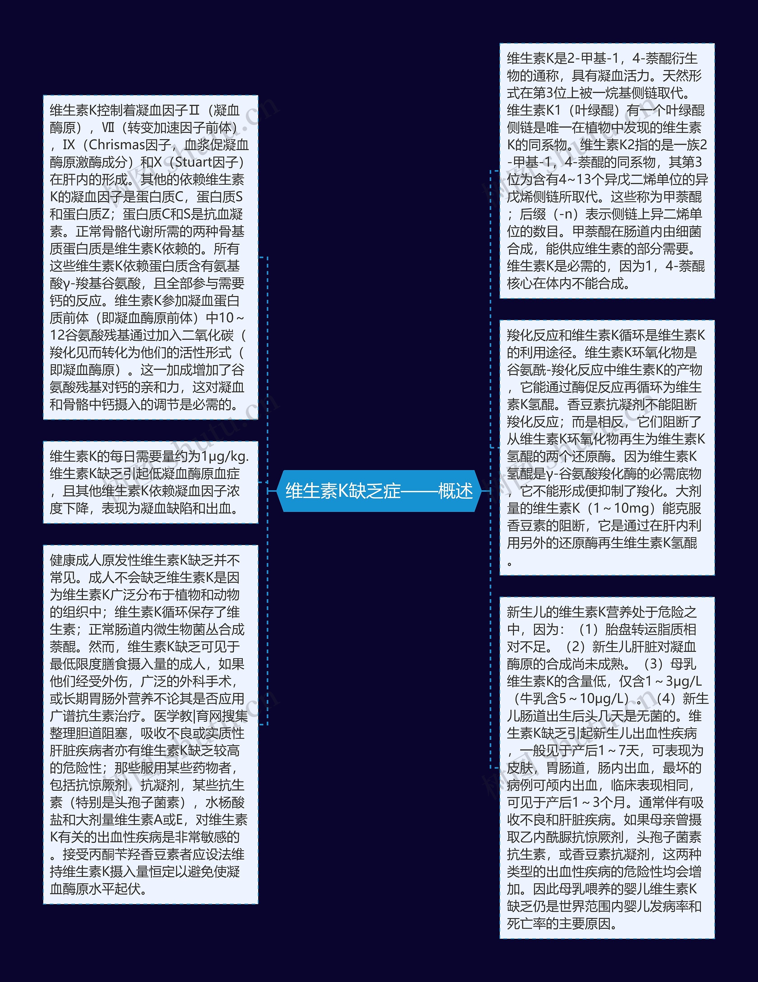 维生素K缺乏症——概述