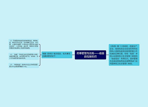 药事管理与法规——疫苗的包裝标识