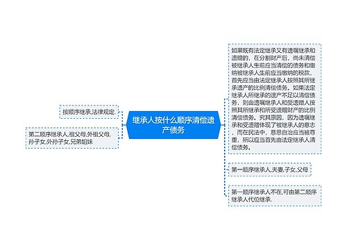 继承人按什么顺序清偿遗产债务