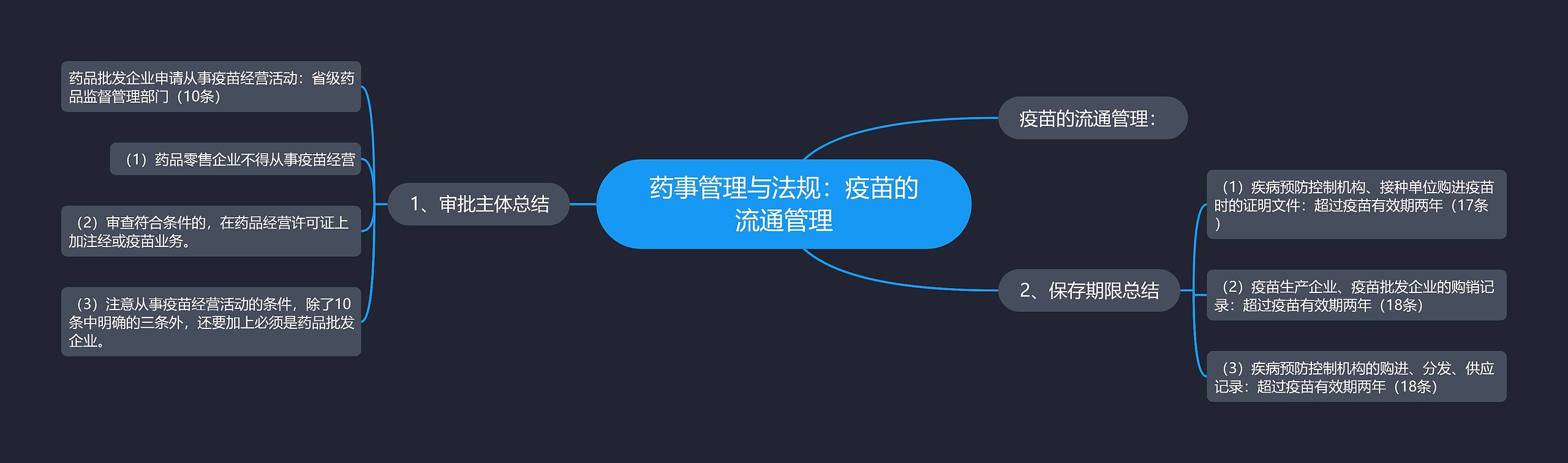 药事管理与法规:疫苗的流通管理 药事管理与法规:疫苗的流通管理