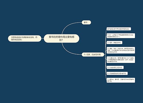 黄芩的药理作用主要有哪些？