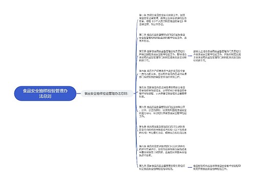 食品安全抽样检验管理办法总则