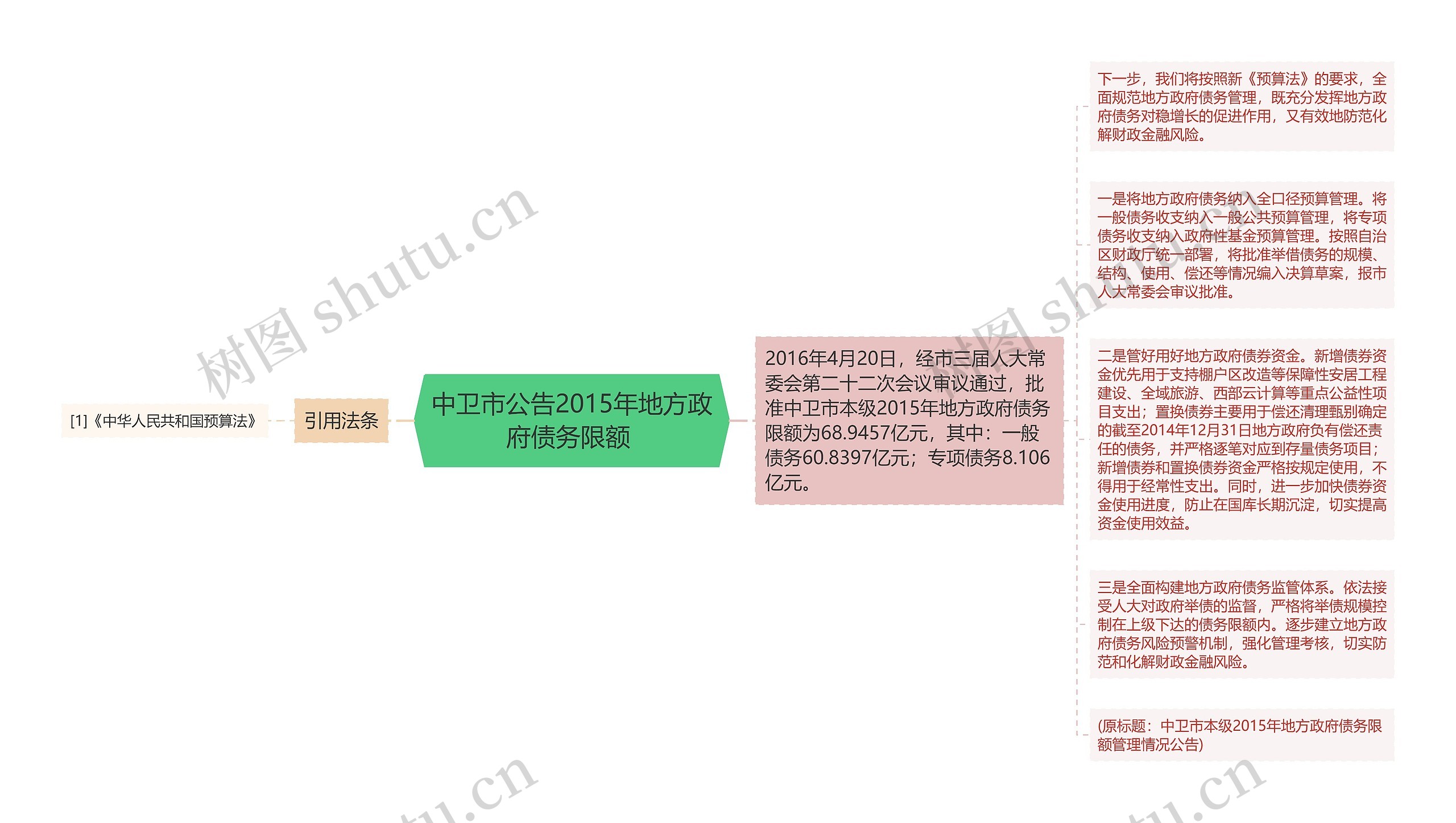 中卫市公告2015年地方政府债务限额 