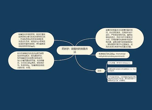 药剂学：眼膏剂的制备方法