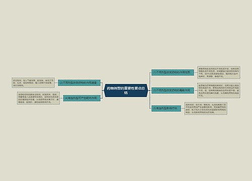 药物剂型的重要性要点总结
