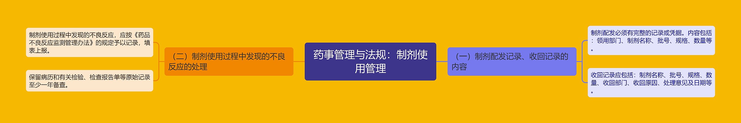 药事管理与法规:制剂使用管理 药事管理与法规:制剂使用管理