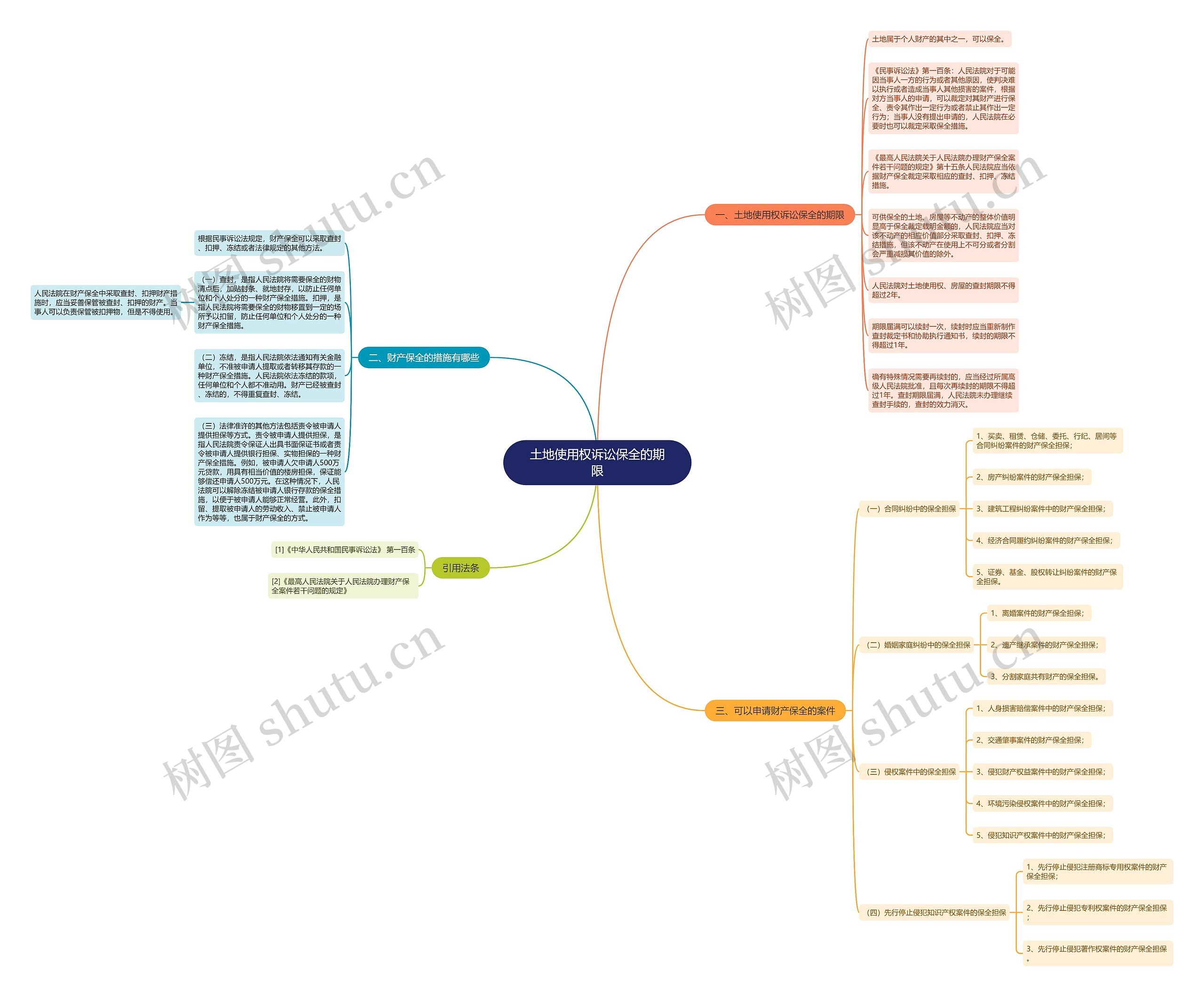 土地使用权诉讼保全的期限 土地使用权诉讼保全的期限