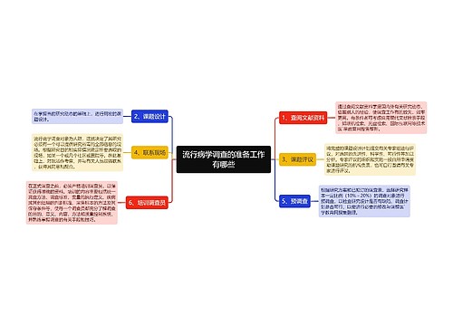 流行病学调查的准备工作有哪些