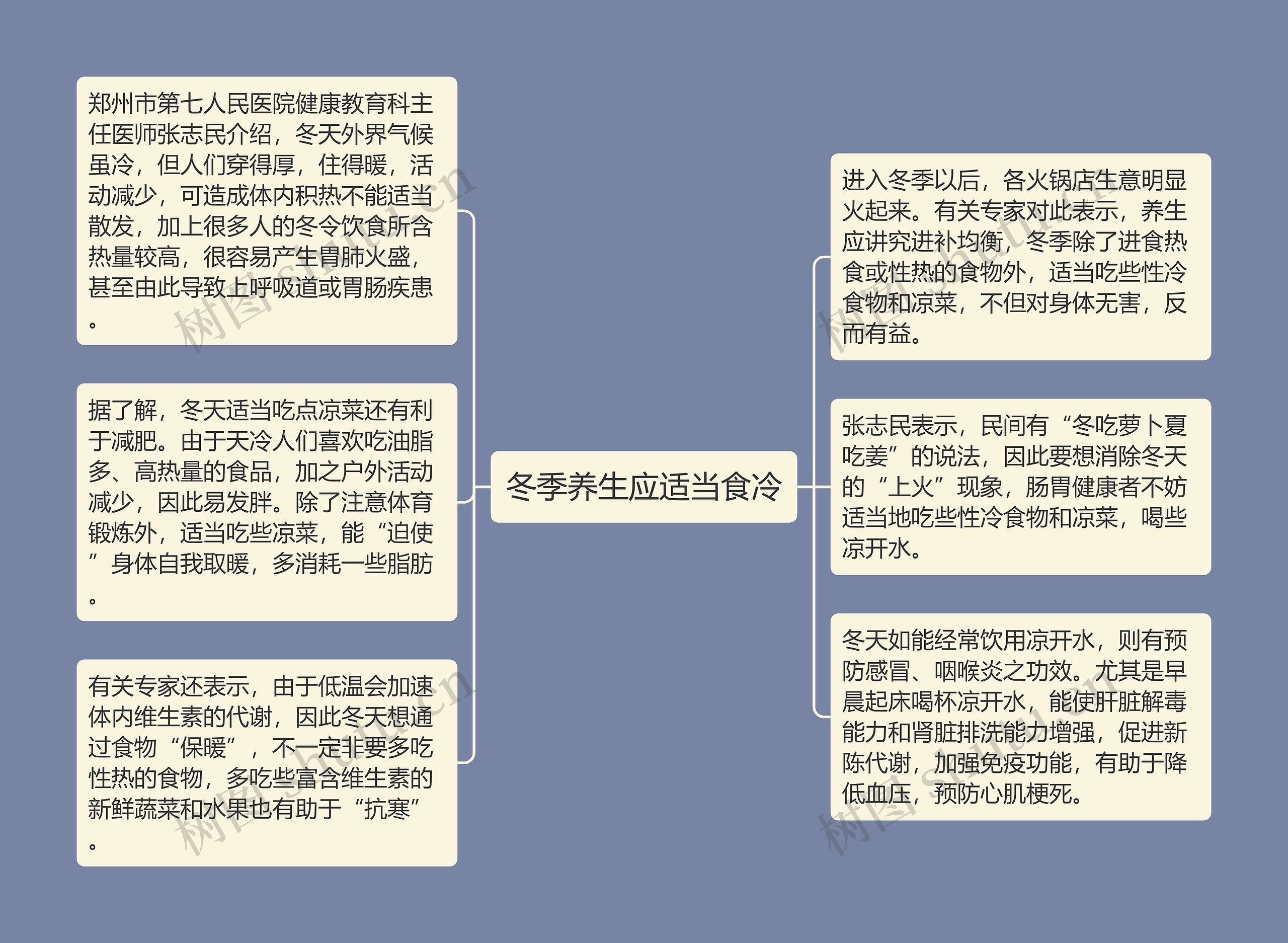 冬季养生应适当食冷思维导图