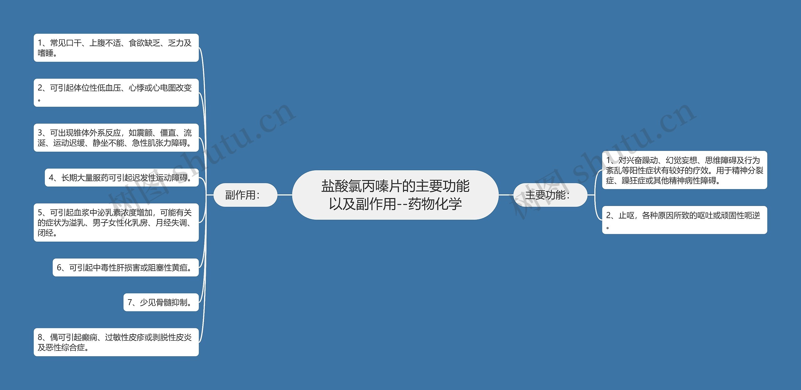 ​盐酸氯丙嗪片的主要功能以及副作用--药物化学