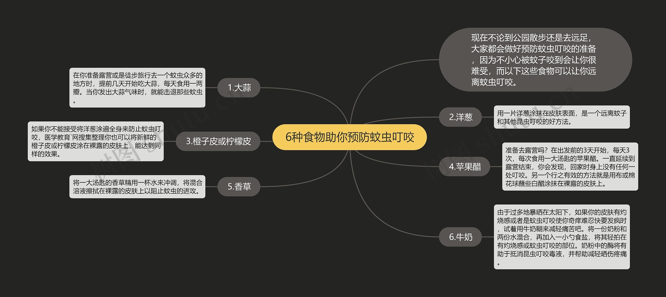 6种食物助你预防蚊虫叮咬思维导图