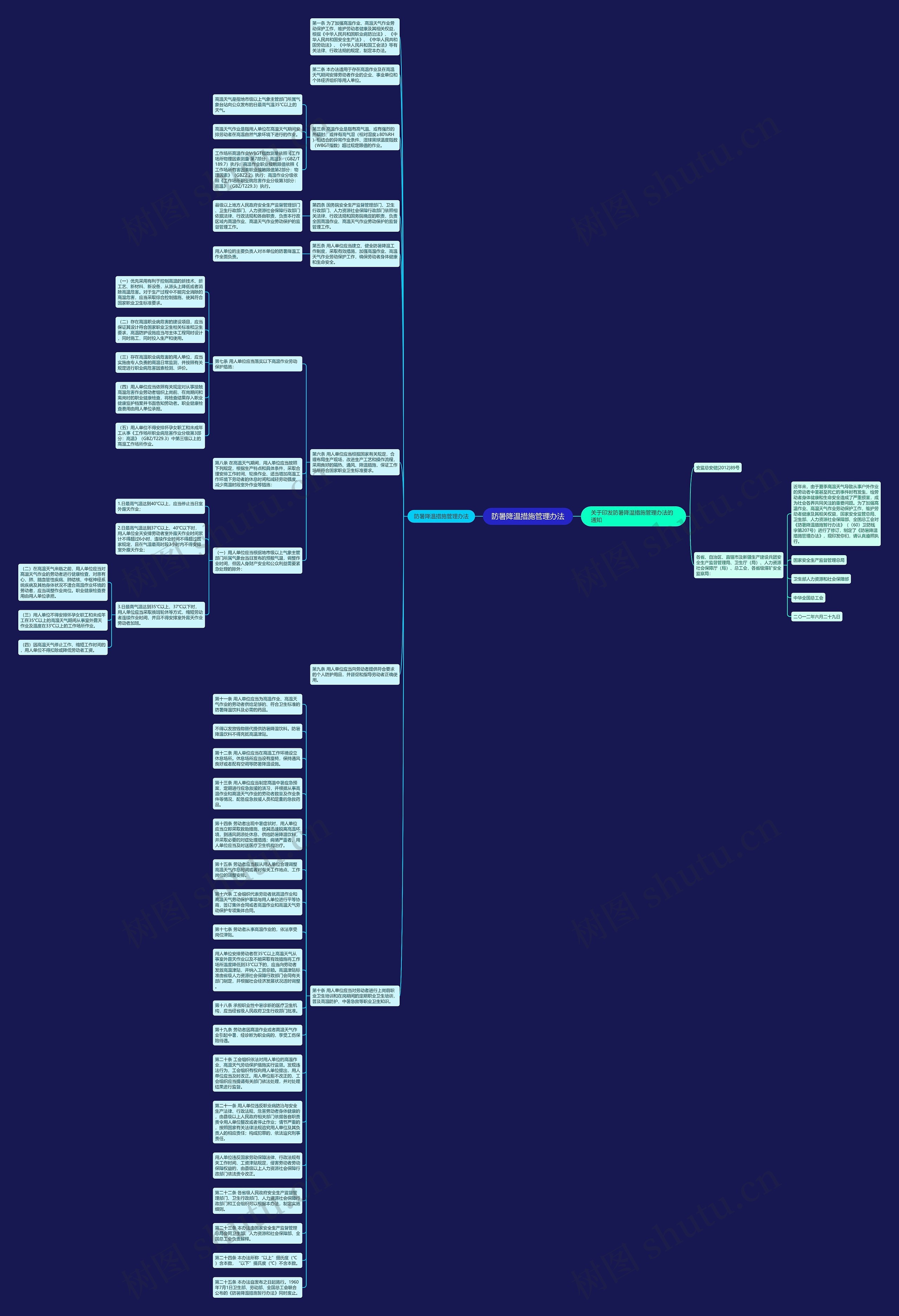 防暑降温措施管理办法思维导图