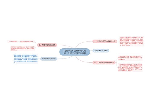 欠银行钱不还会影响儿女吗，欠银行钱不还的后果