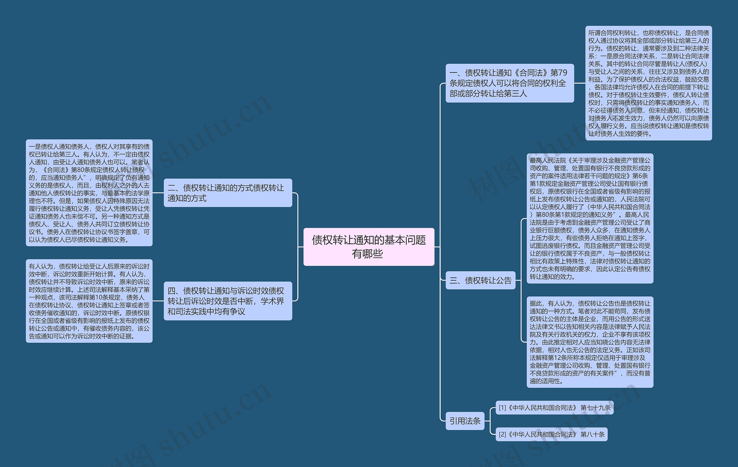 债权转让通知的基本问题有哪些 思维导图