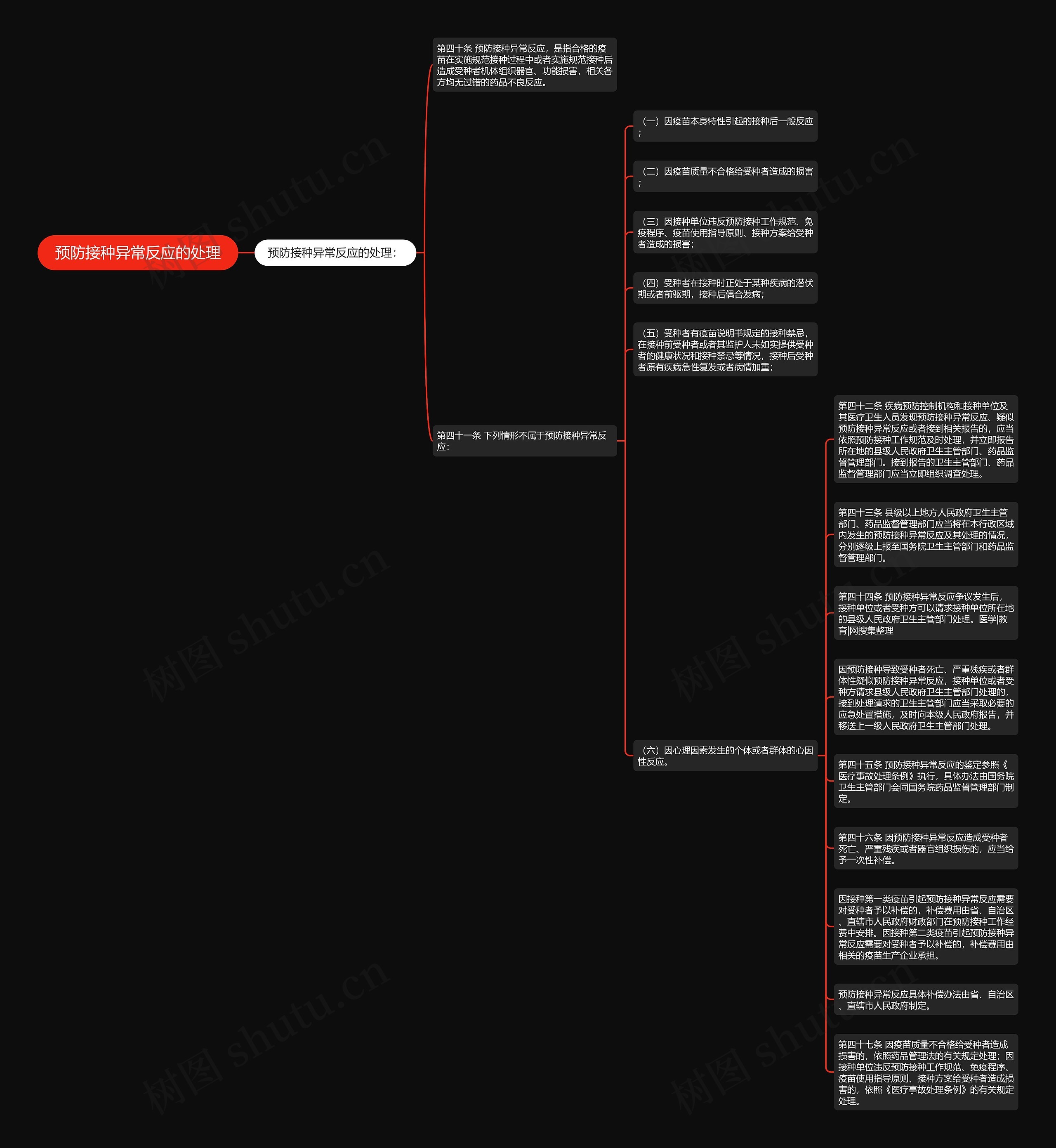预防接种异常反应的处理思维导图