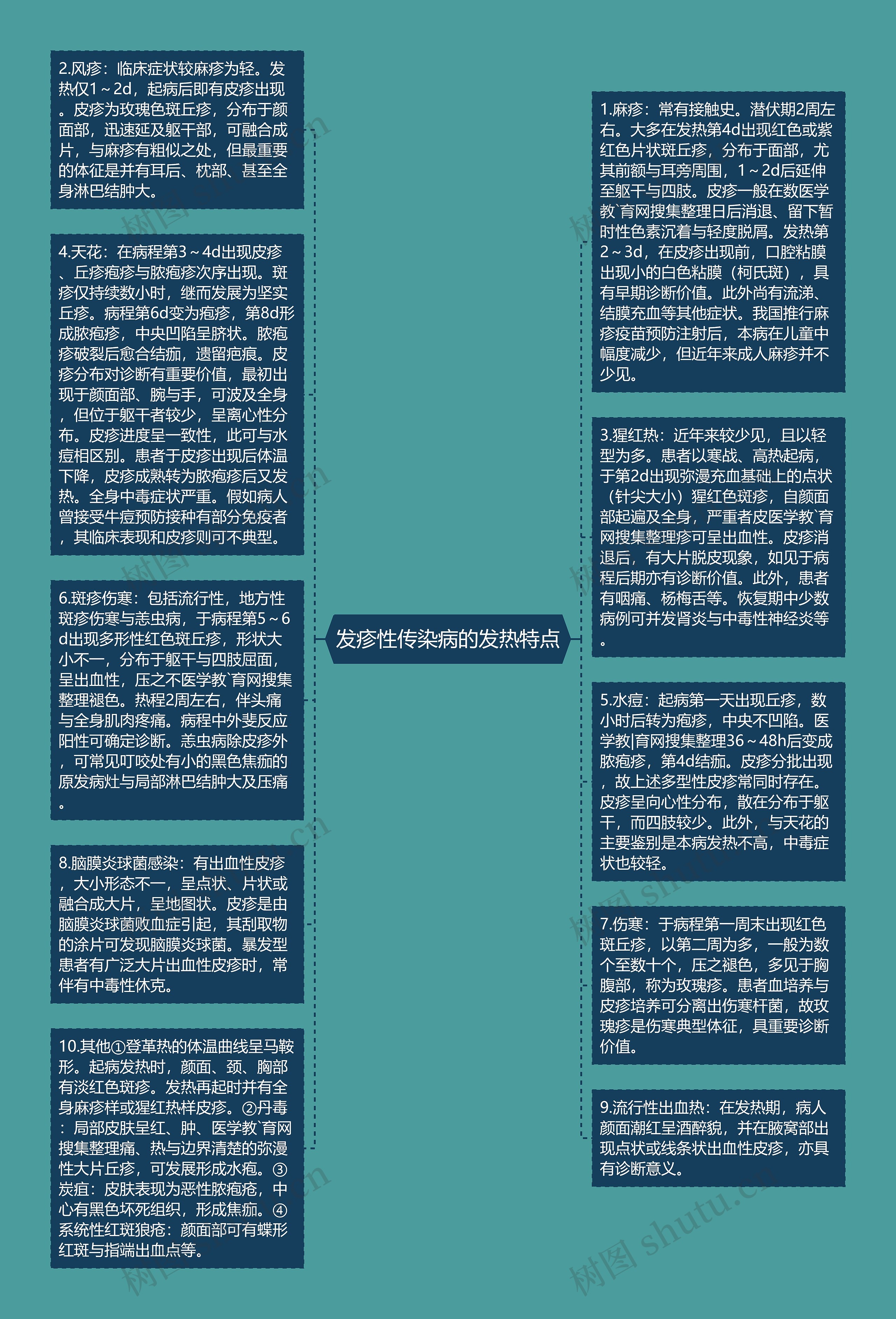 发疹性传染病的发热特点