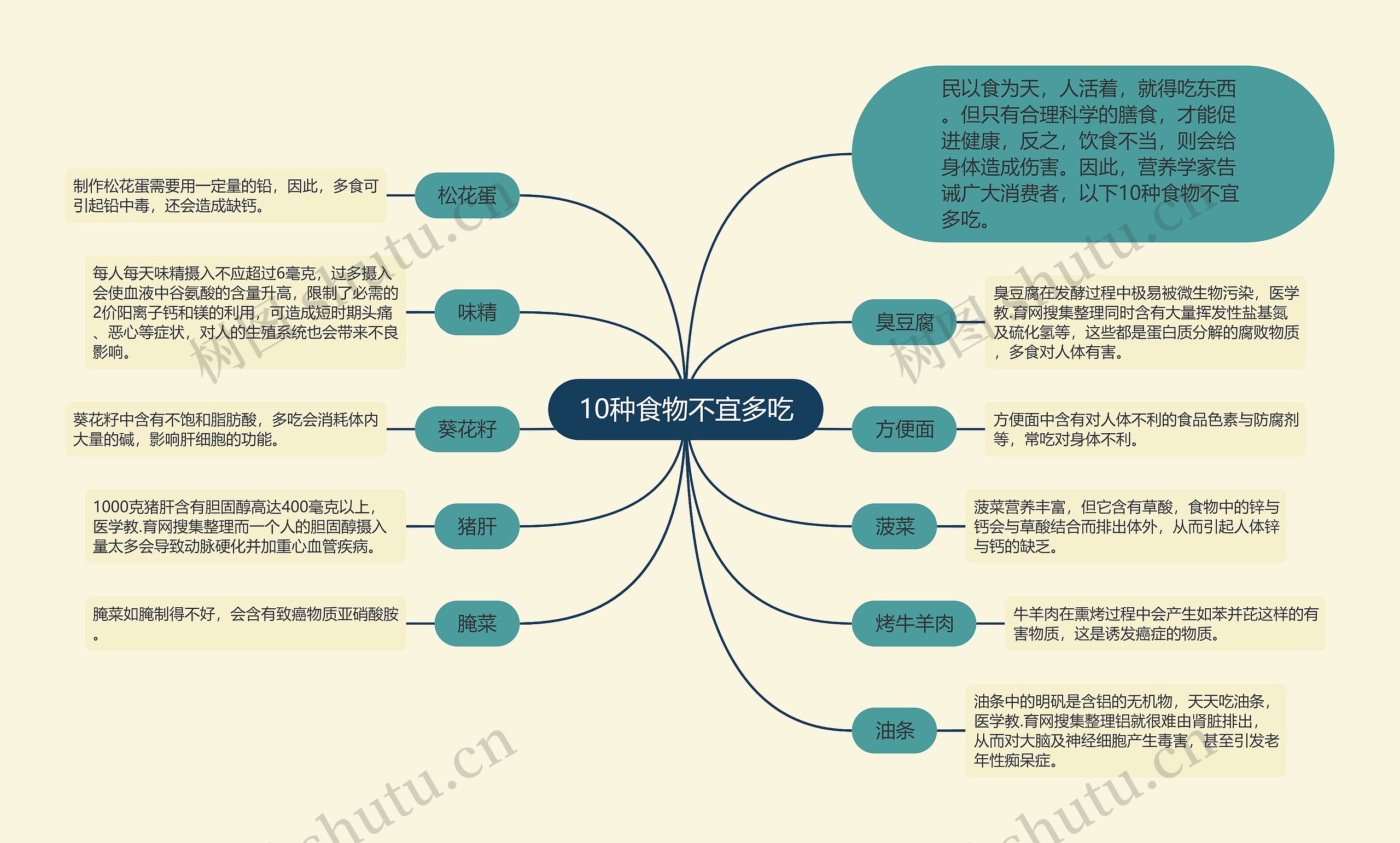 10种食物不宜多吃