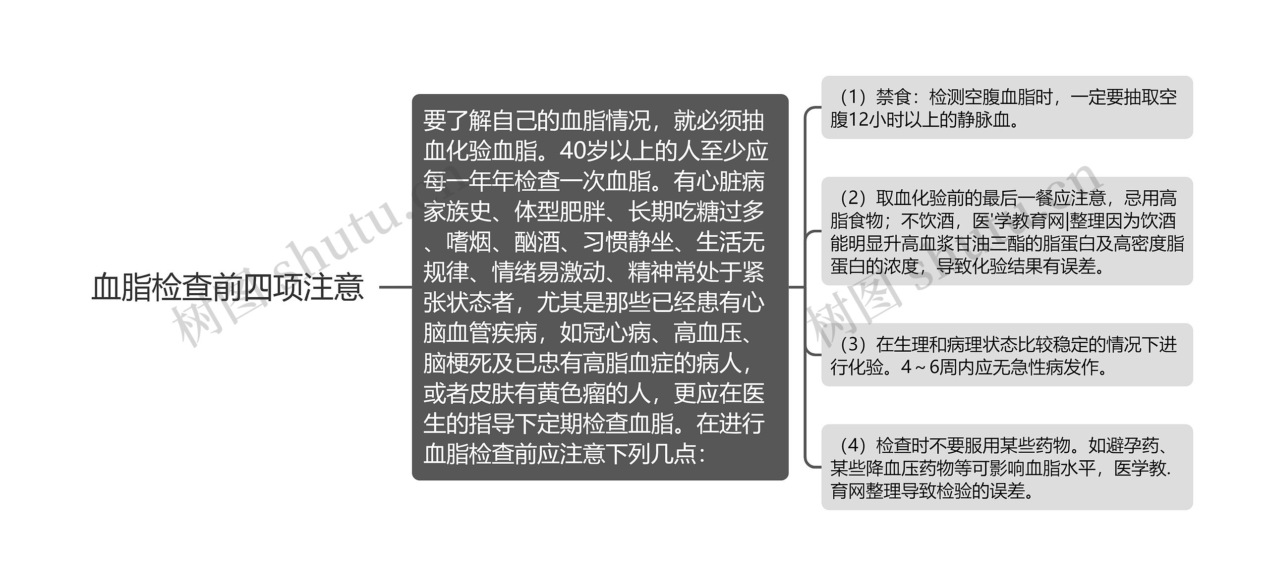 血脂检查前四项注意思维导图