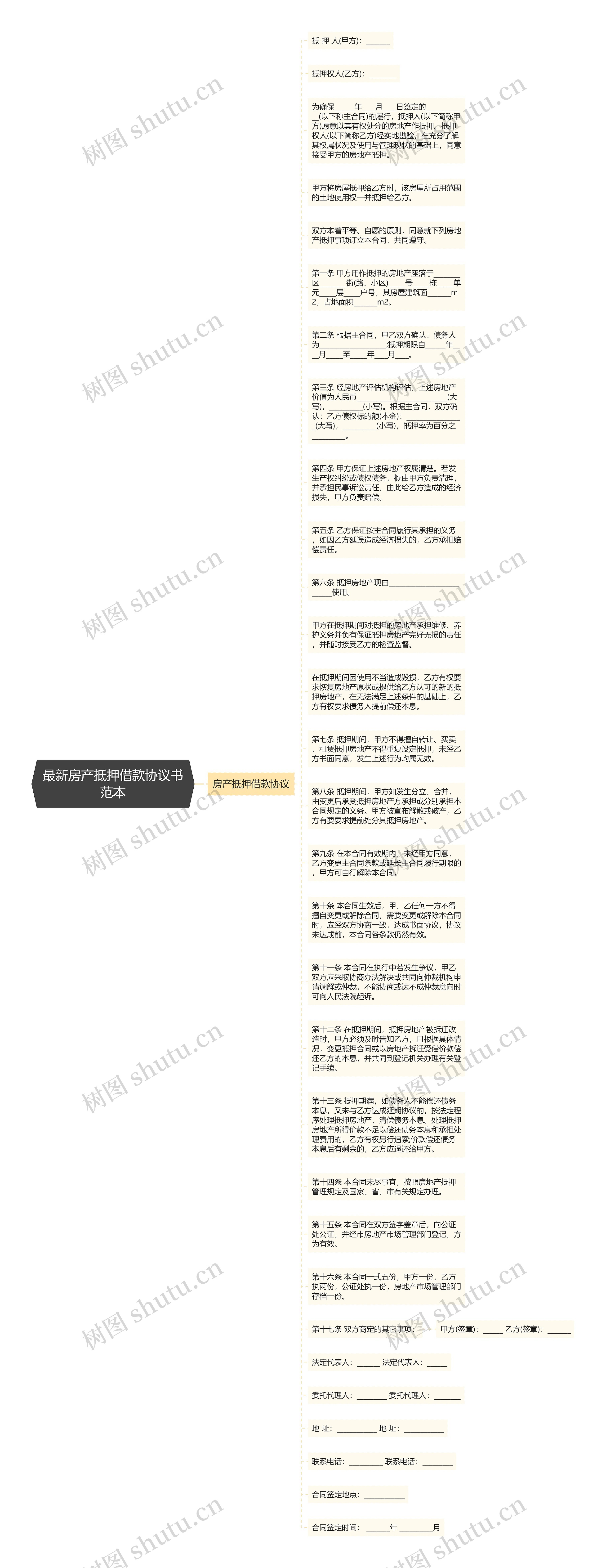 最新房产抵押借款协议书范本思维导图