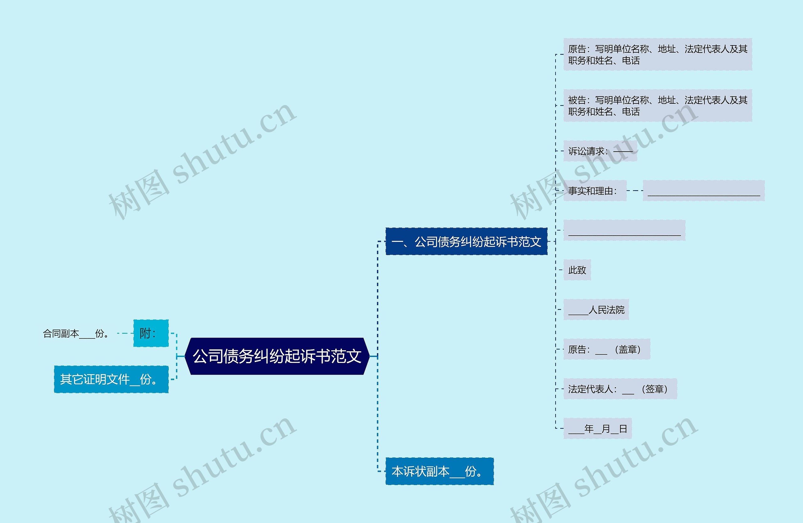 公司债务纠纷起诉书范文思维导图