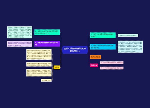 债权人行使撤销权的构成要件是什么