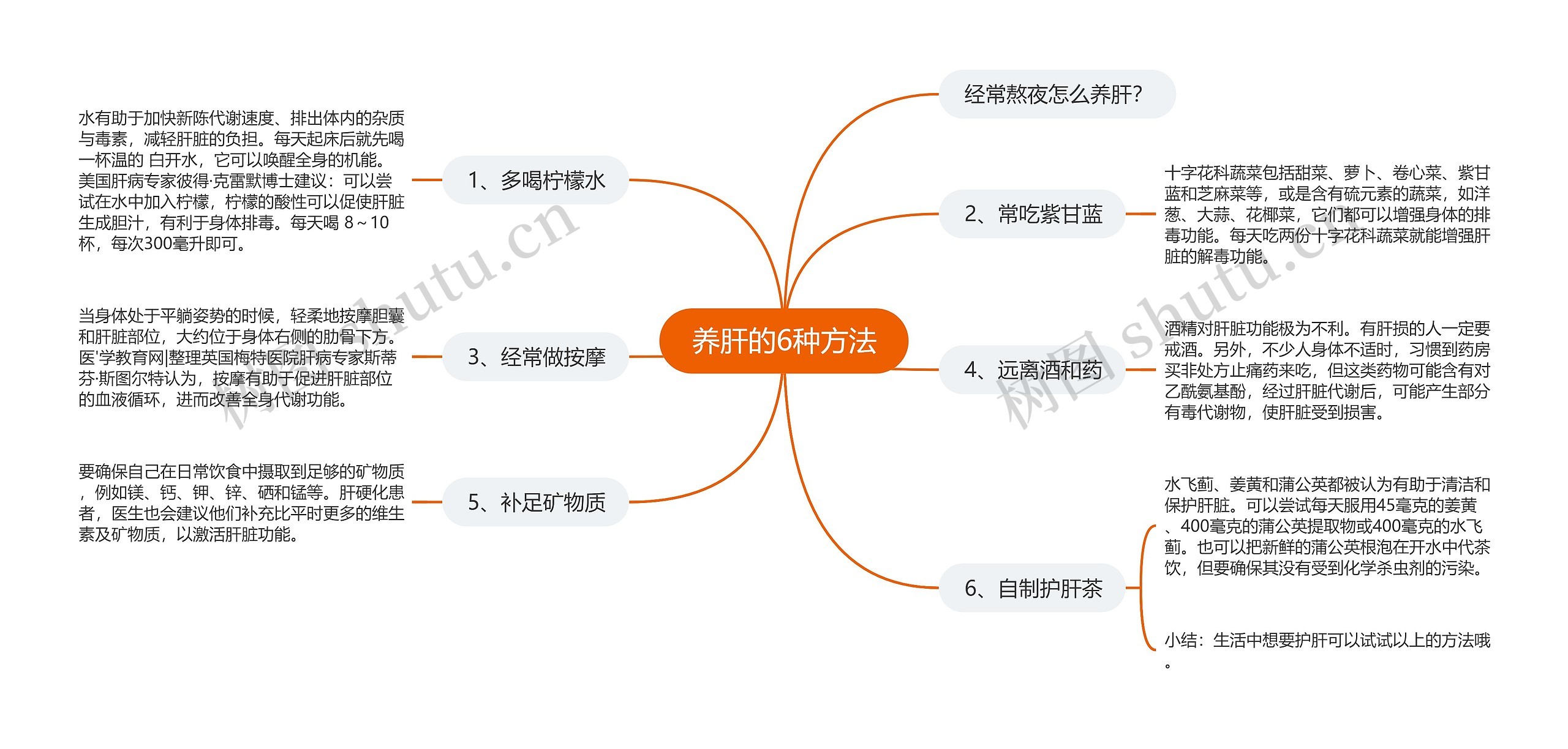 养肝的6种方法