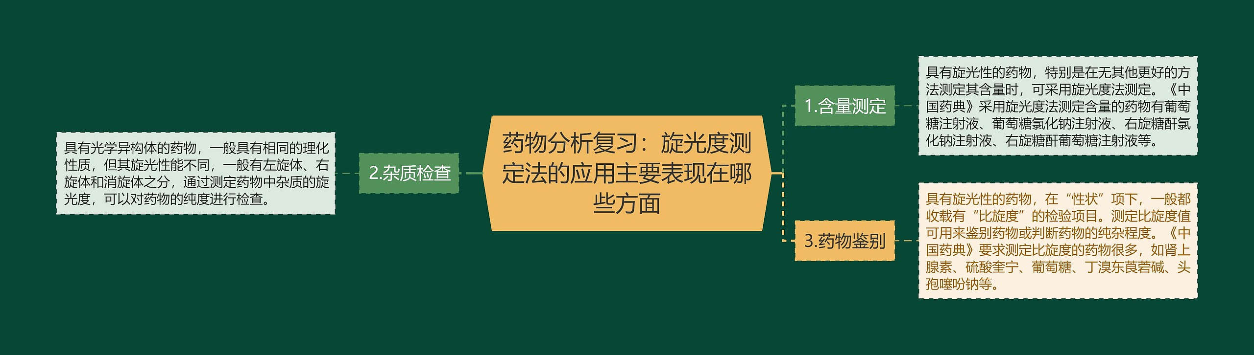 药物分析复习：旋光度测定法的应用主要表现在哪些方面