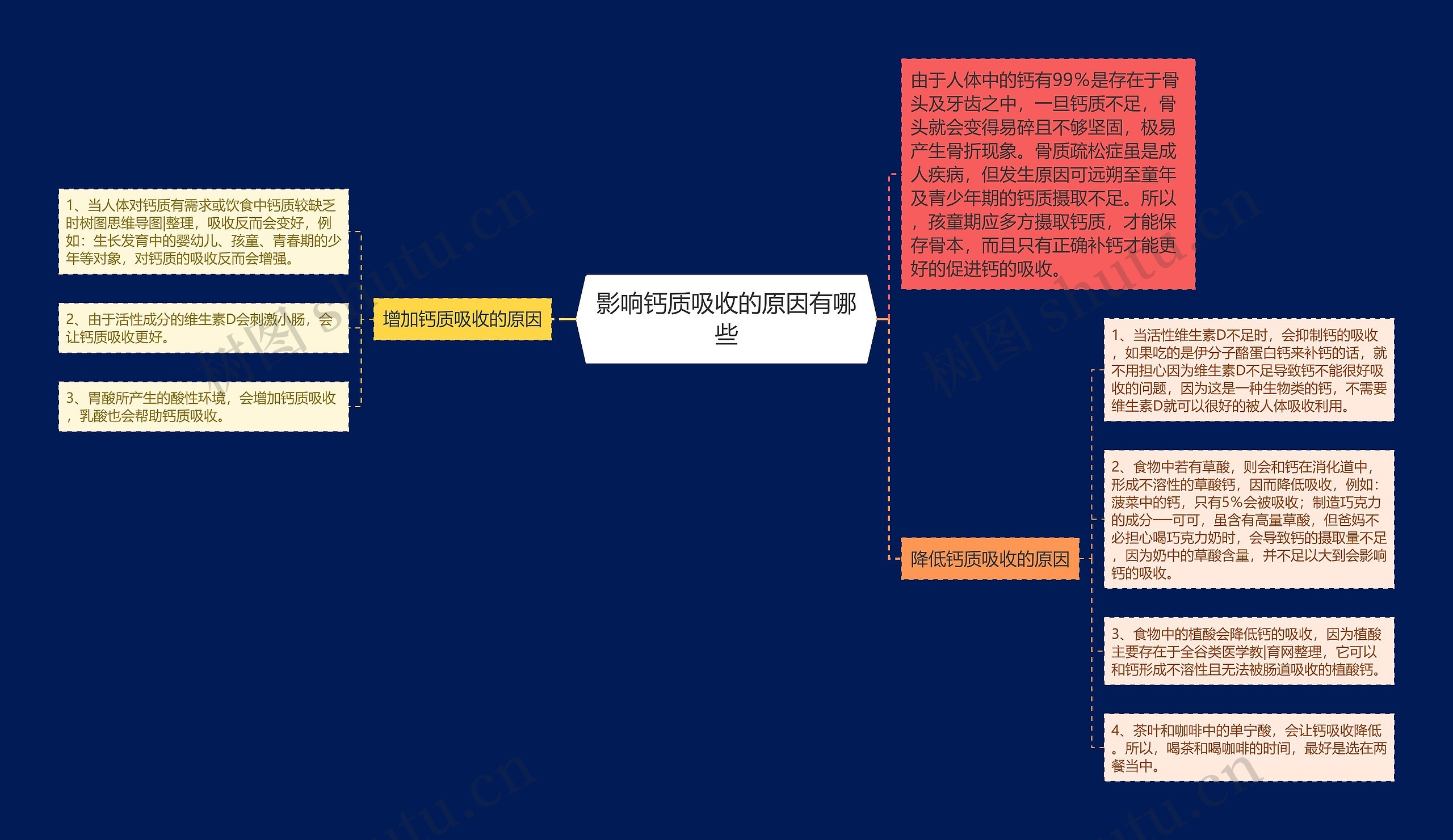 影响钙质吸收的原因有哪些