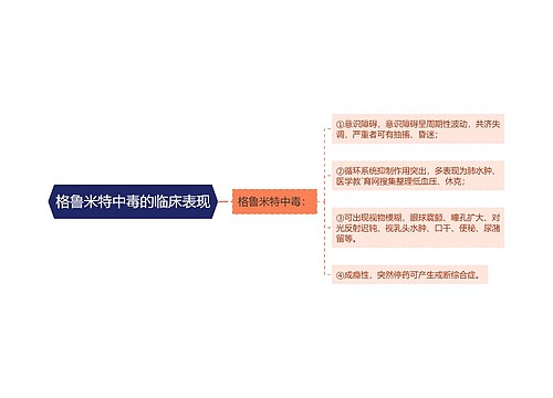 格鲁米特中毒的临床表现