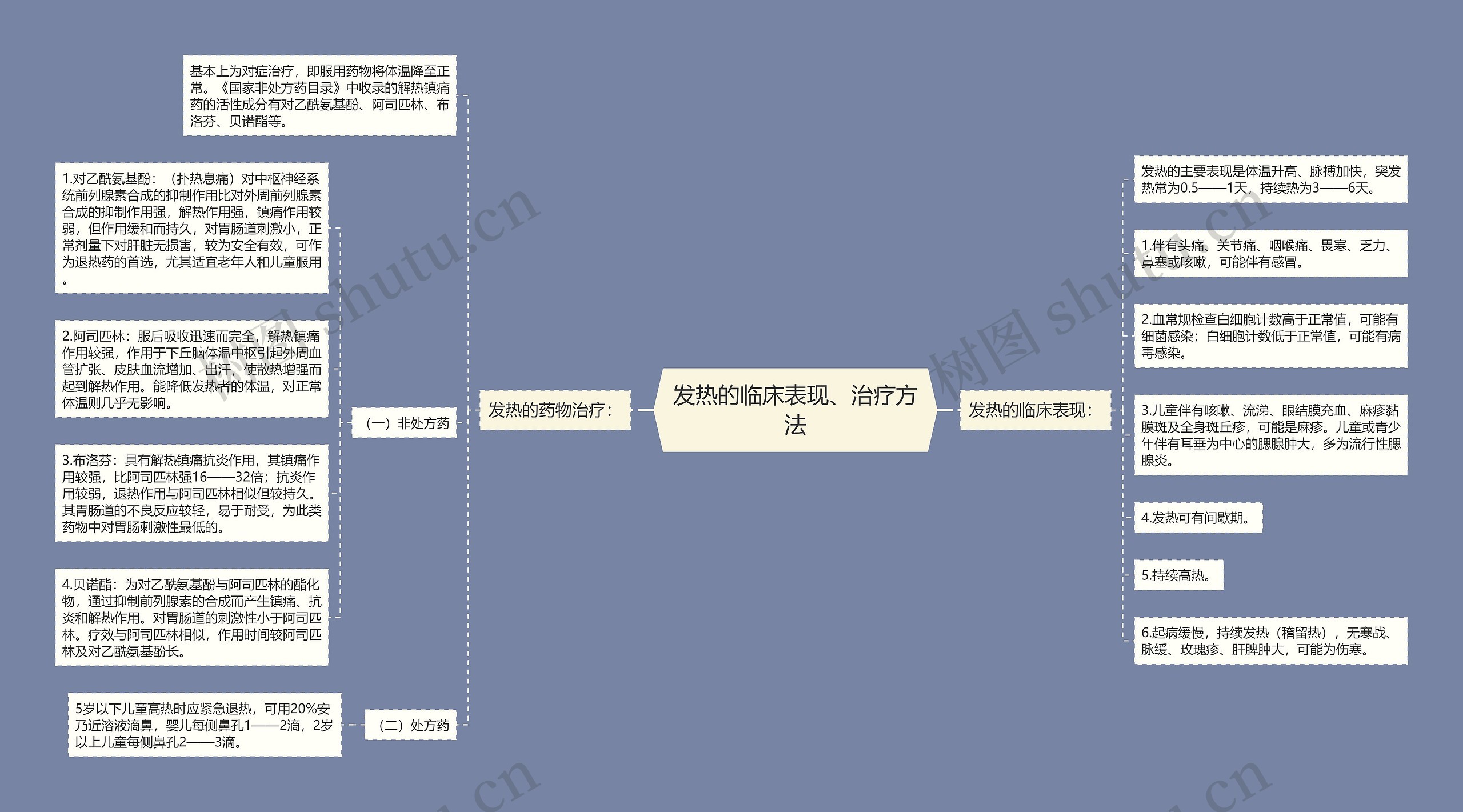 发热的临床表现、治疗方法