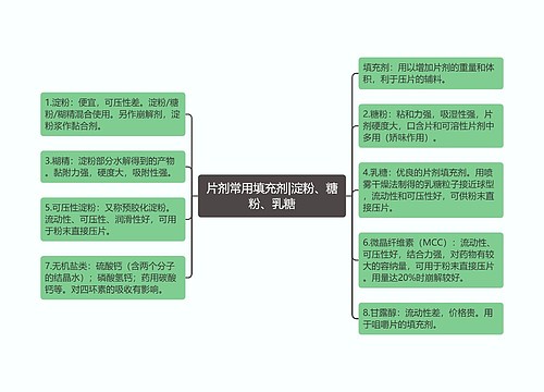 片剂常用填充剂|淀粉、糖粉、乳糖