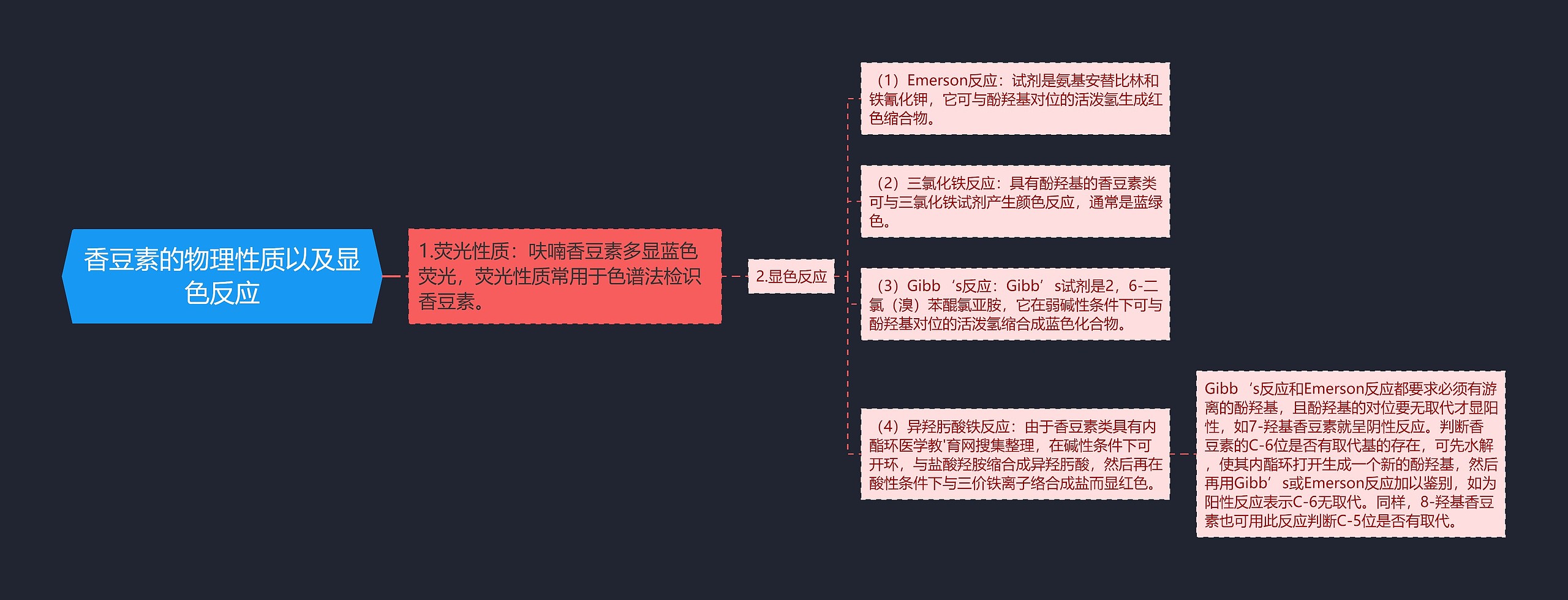 香豆素的物理性质以及显色反应