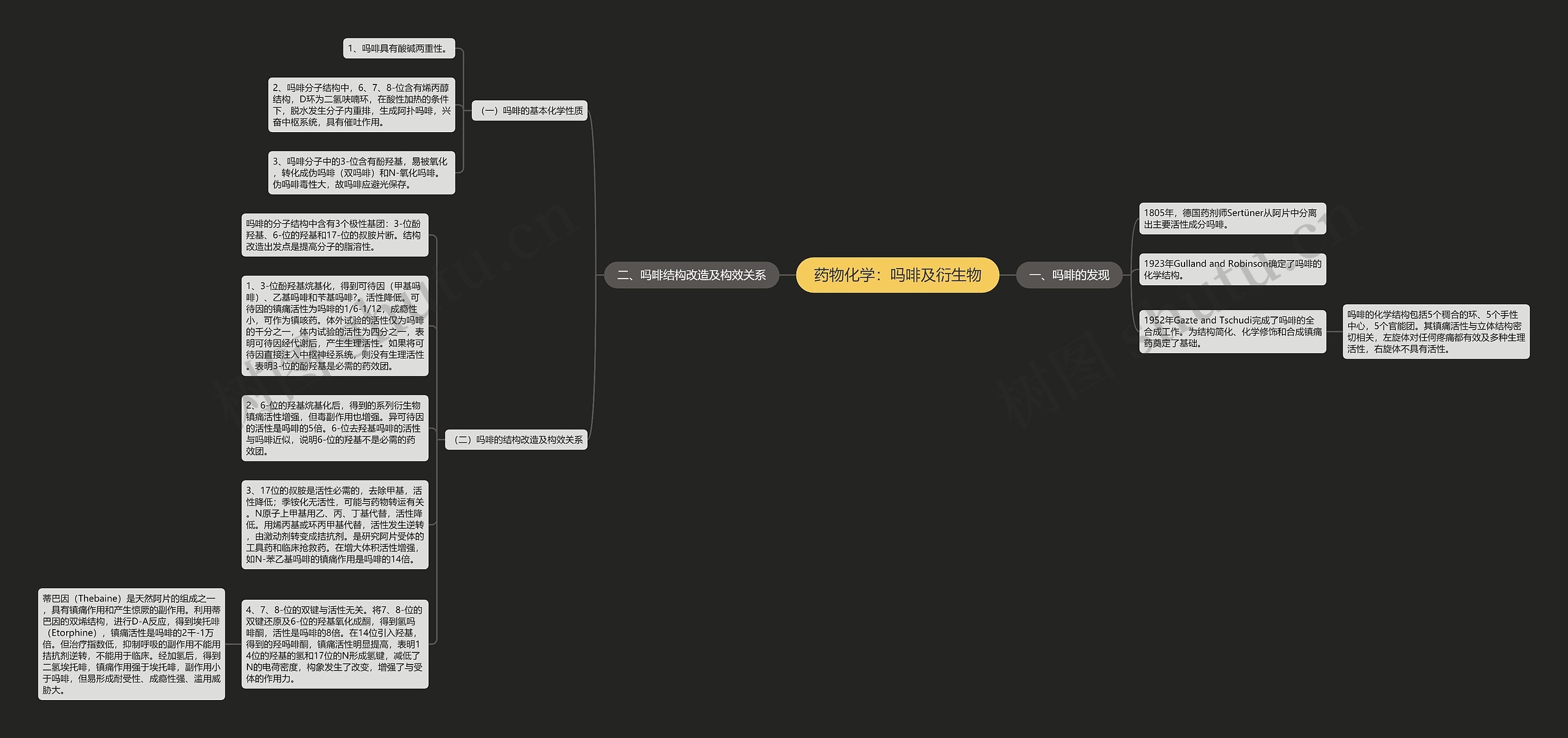 药物化学：吗啡及衍生物思维导图