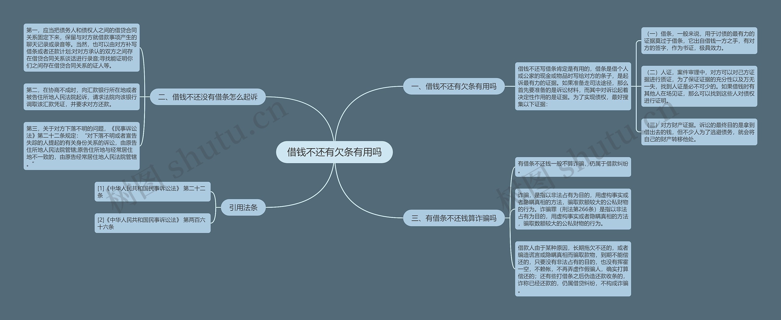 借钱不还有欠条有用吗思维导图