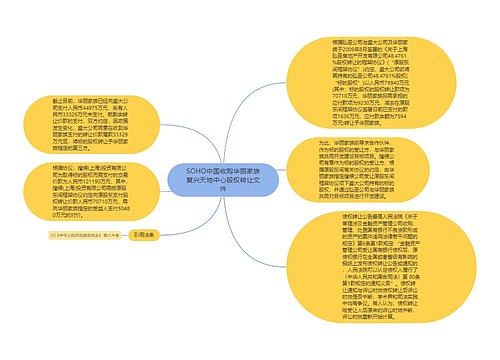 SOHO中国收购华丽家族复兴天地中心股权转让文件