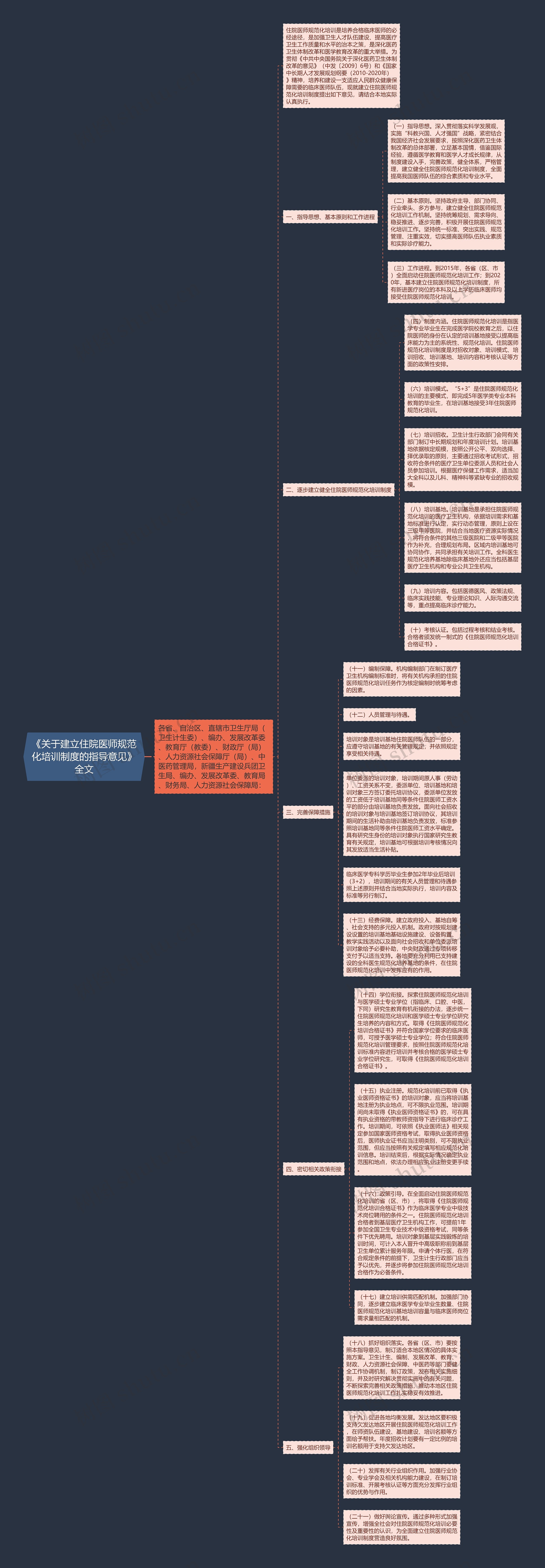 《关于建立住院医师规范化培训制度的指导意见》全文 《关于建立住院医师规范化培训制度的指导意见》全文