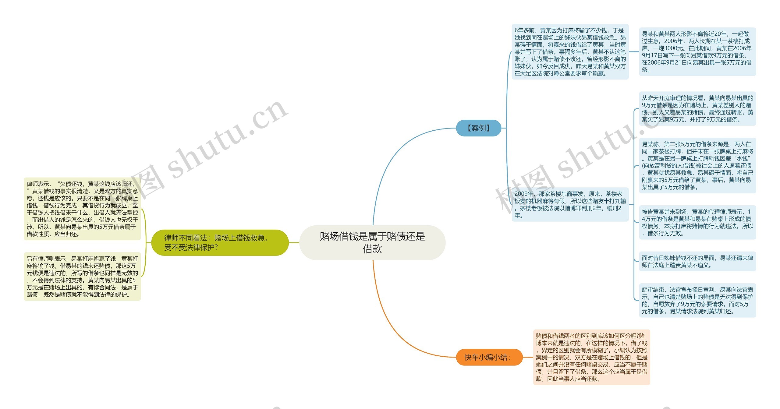 赌场借钱是属于赌债还是借款思维导图